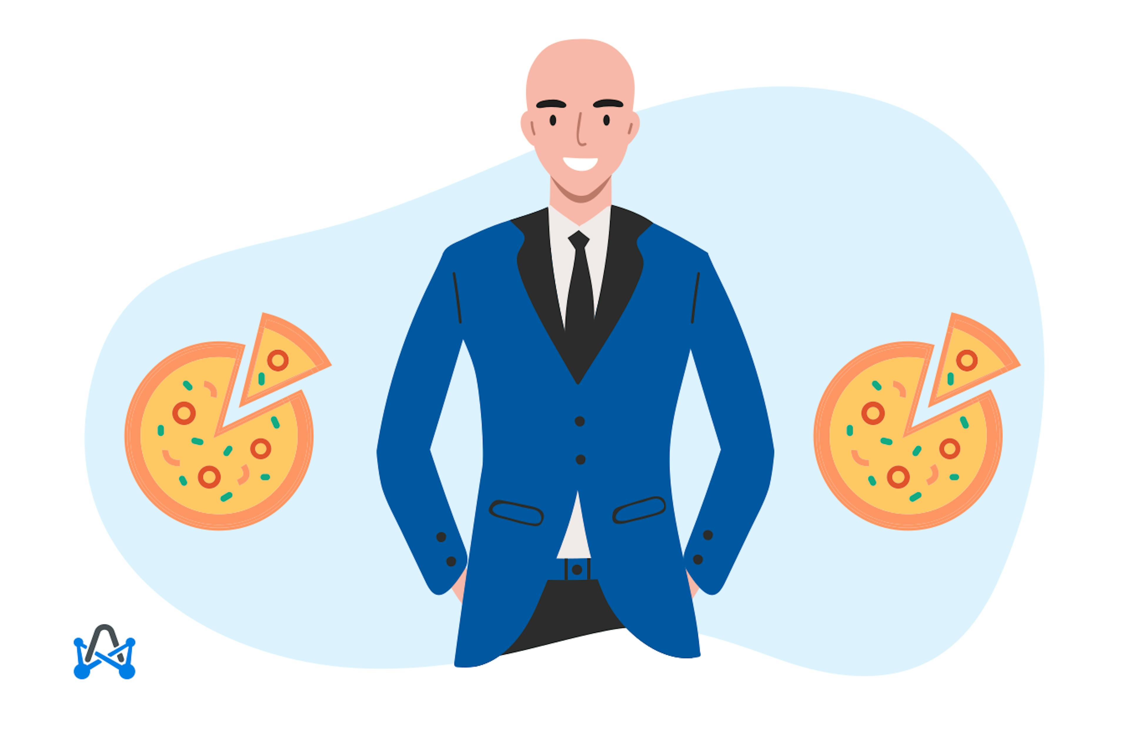 Jeff Bezos two pizza rule