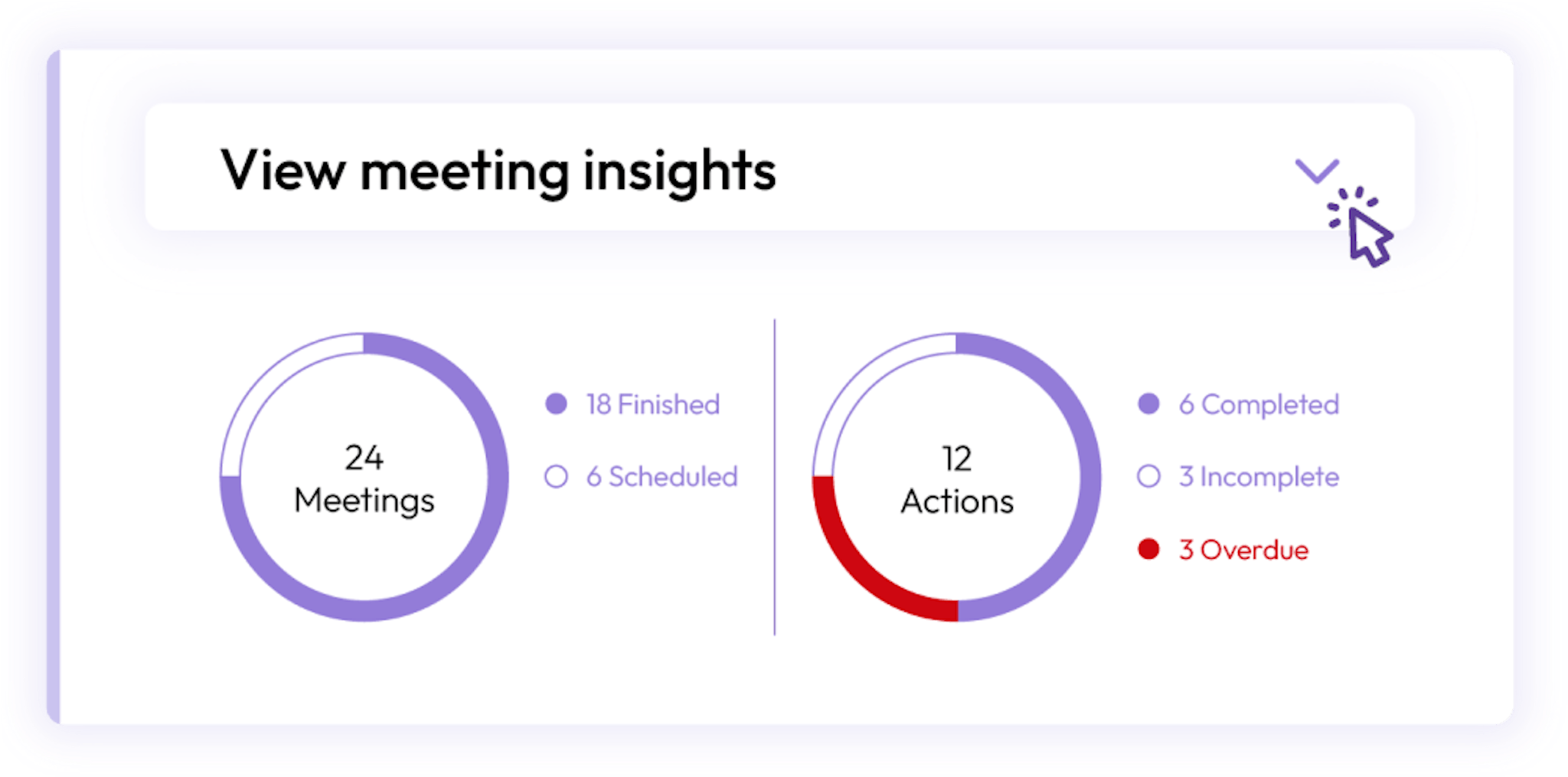 Overview of meeting insights