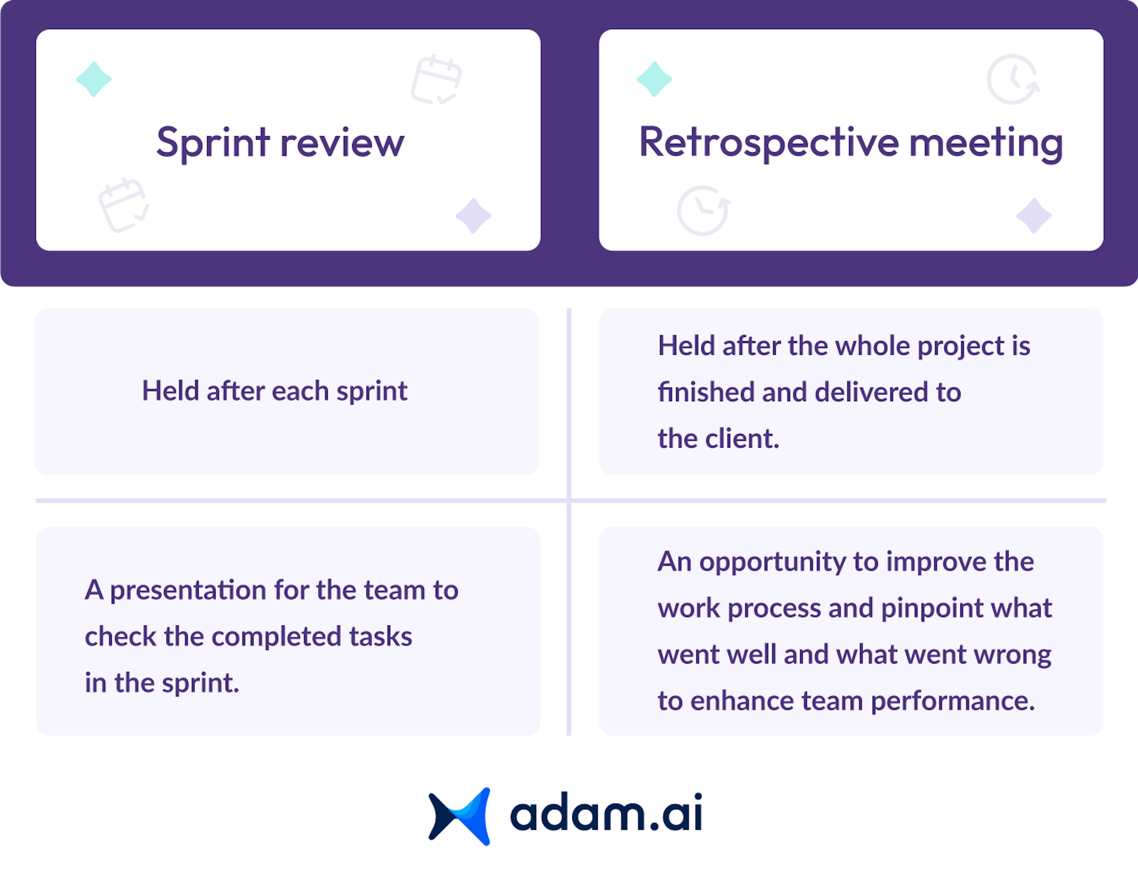 Sprint review vs. retrospective meeting