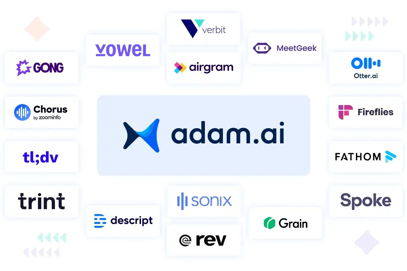 Top 17 Meeting Transcription Tools (with Real User Feedback) | adam.ai