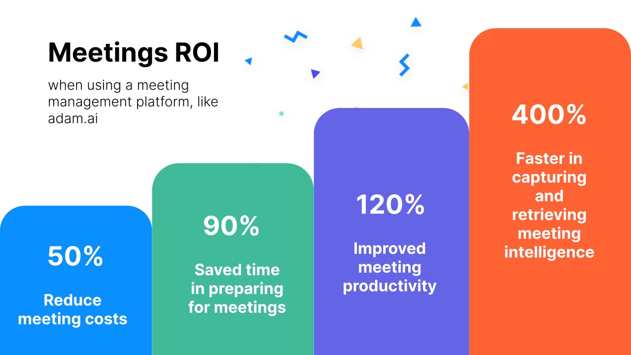 What is meeting ROI?