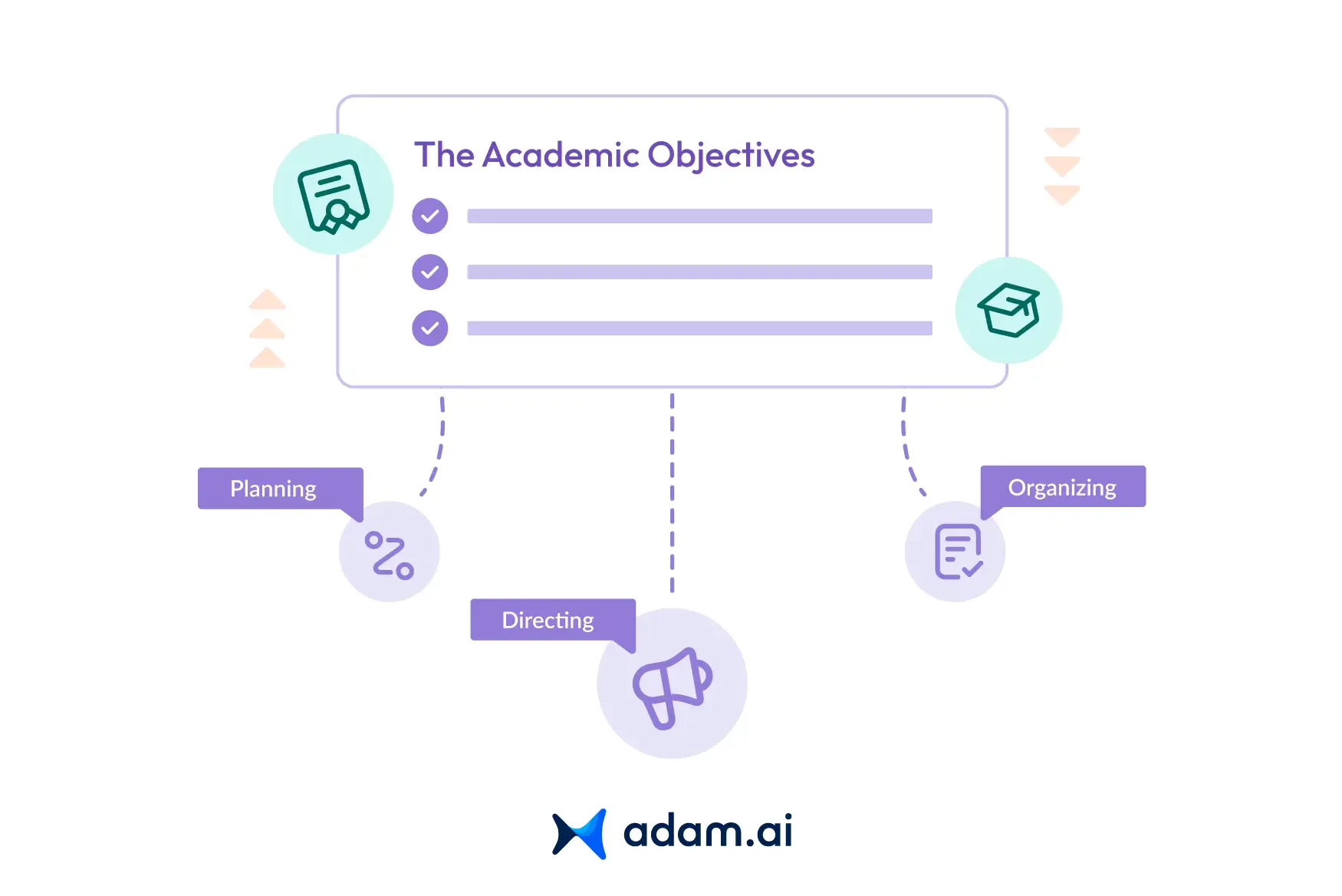 Education Administration And Management Shaping The Future Of Learning education-administration-and-management-shaping-the-future-of-learning