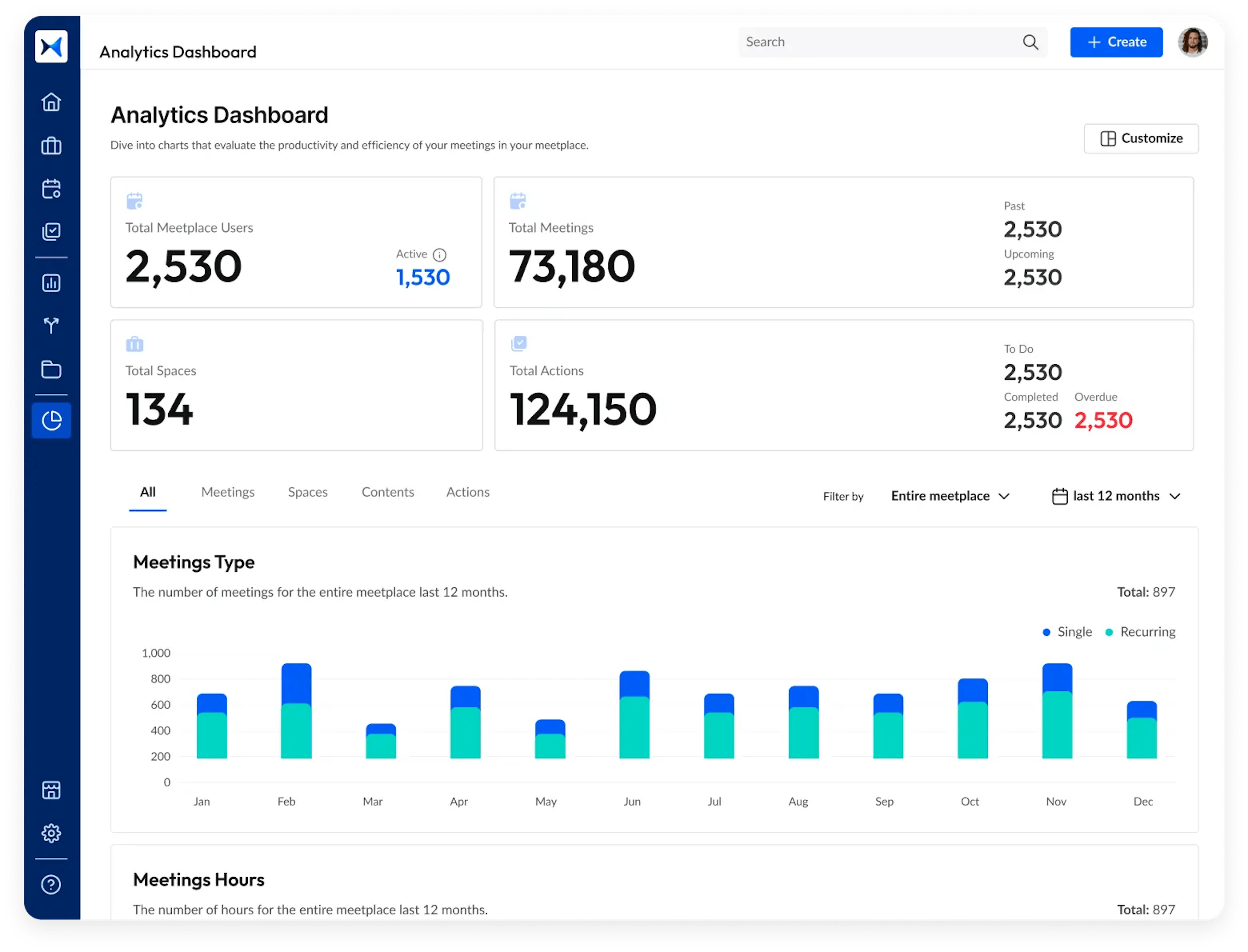 View analytics dashboard for meeting insights