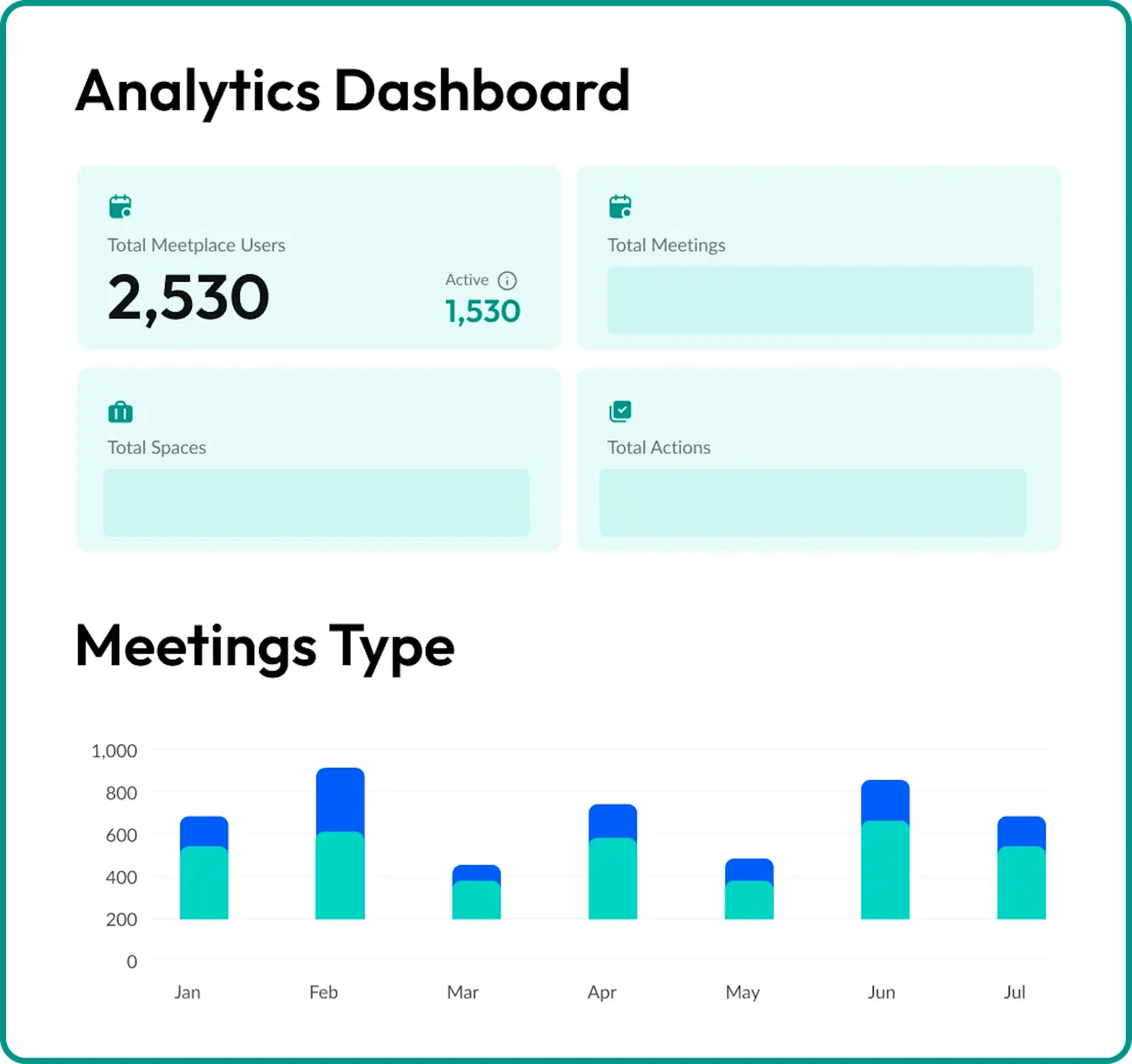 Meeting Analytics Dashboard Overview