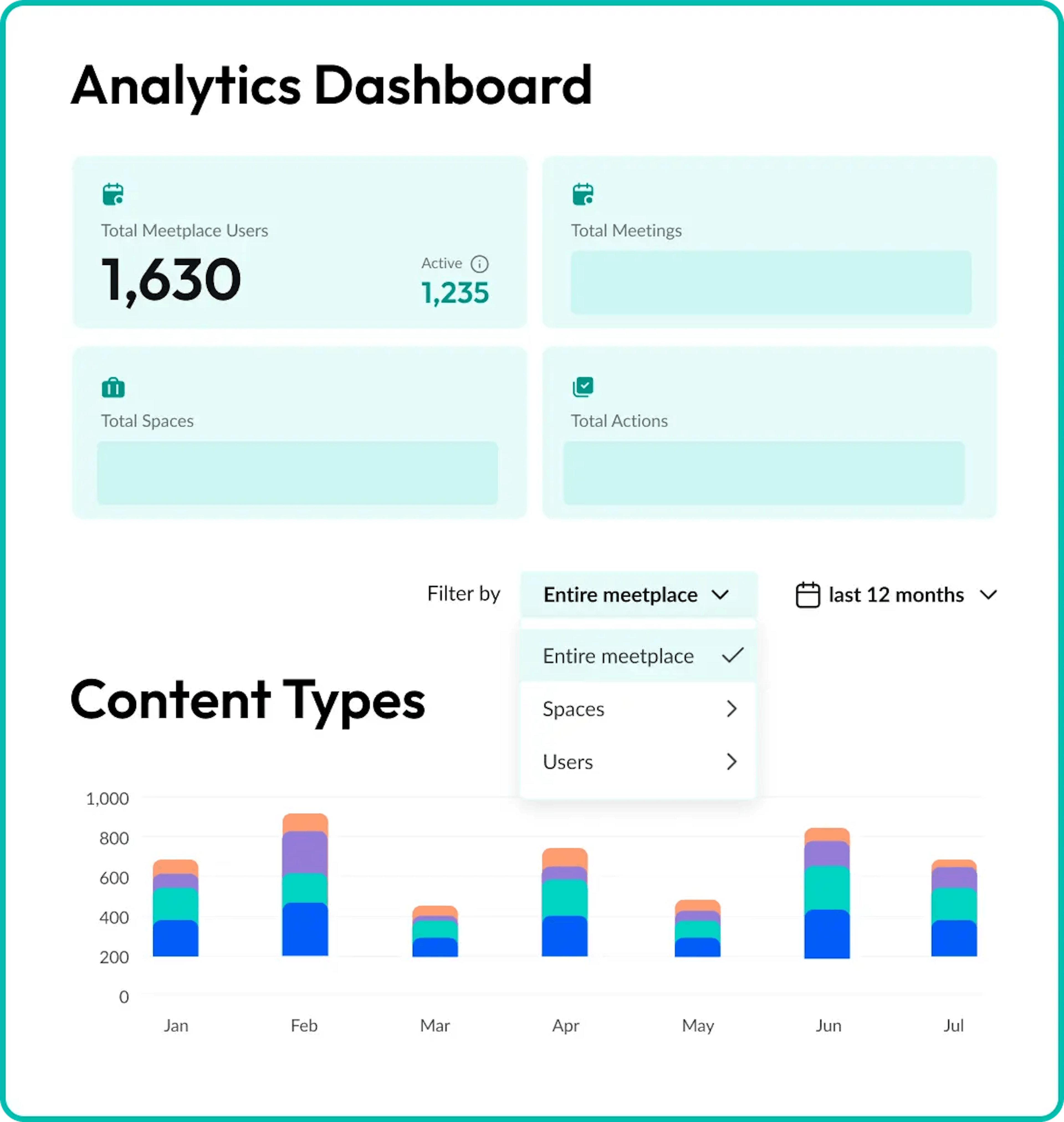 Meeting Analytics Dashboard Filter