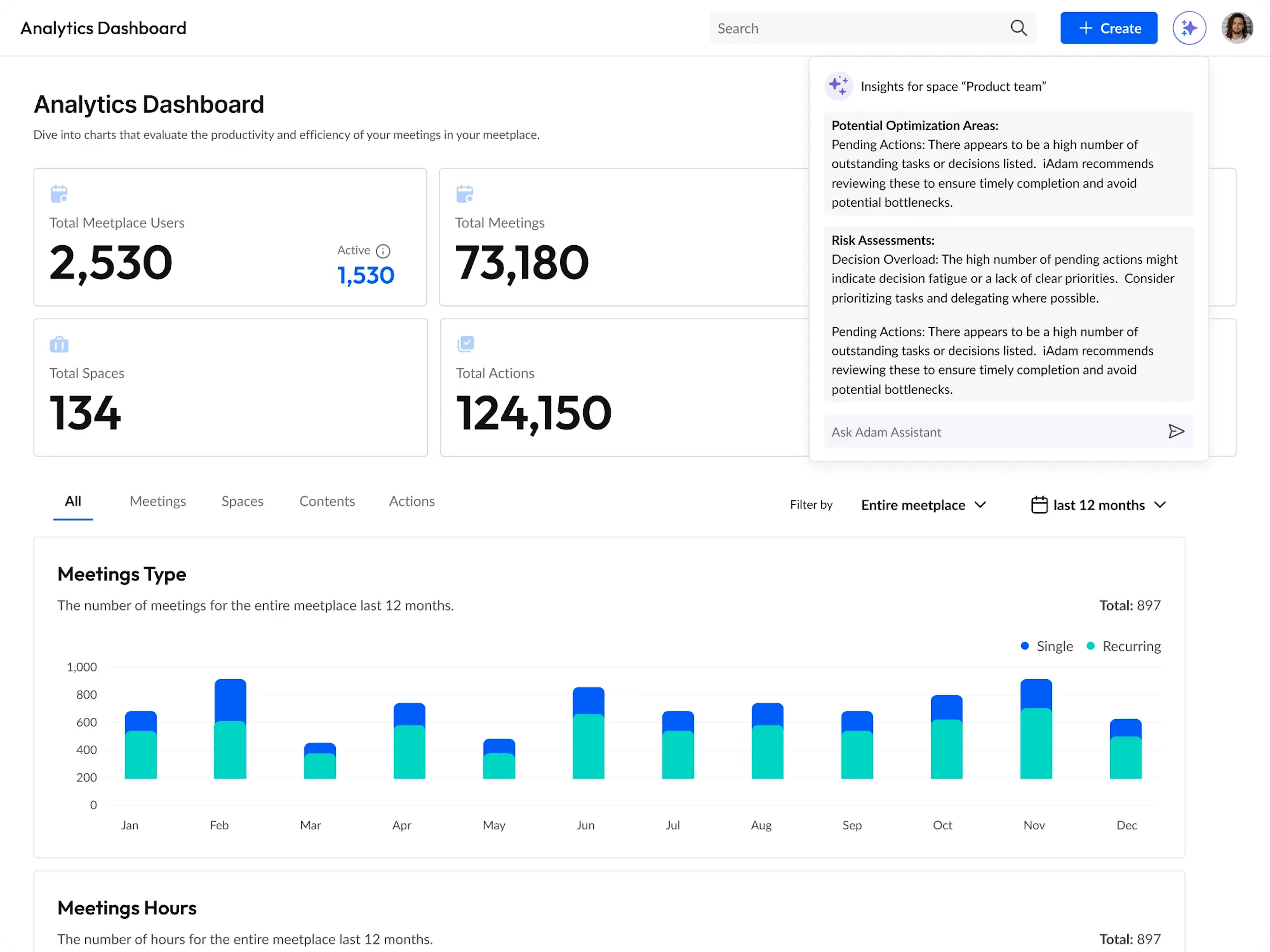 Meeting analytics dashboard 