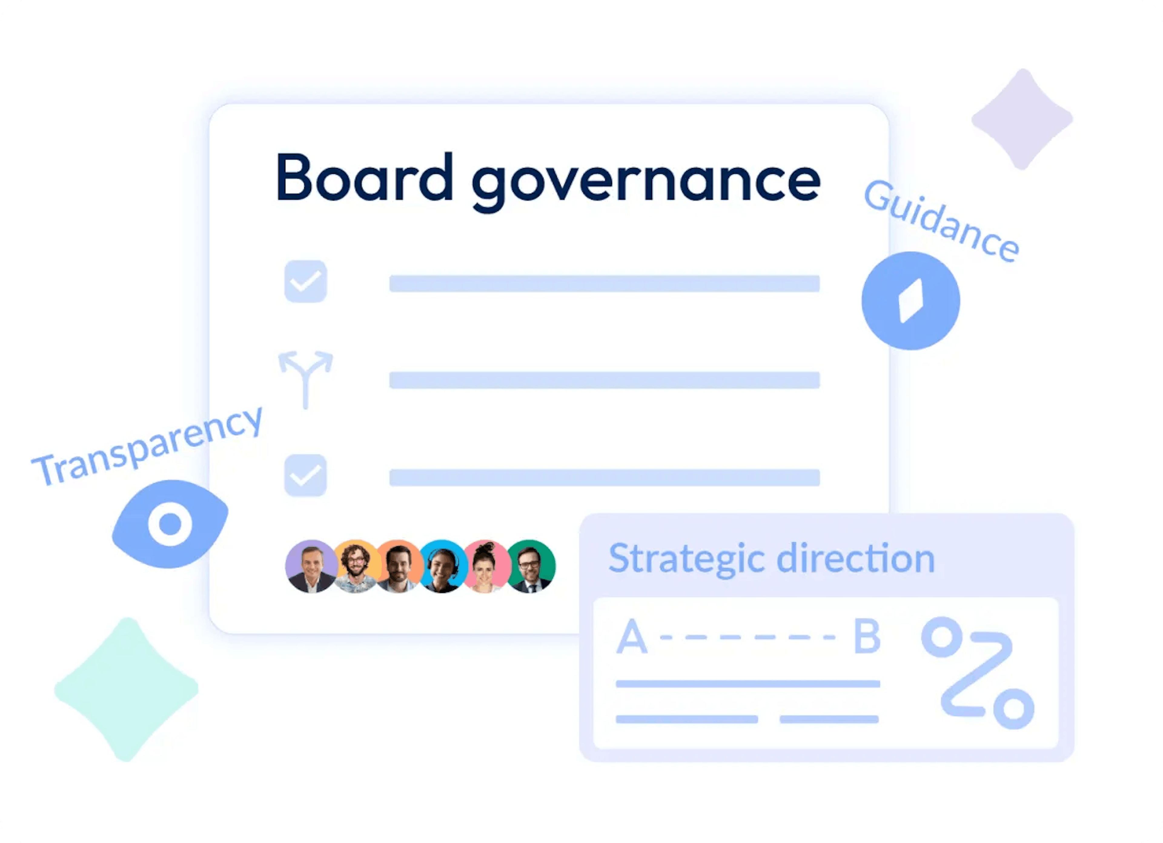 Board Governance-Chapter 1