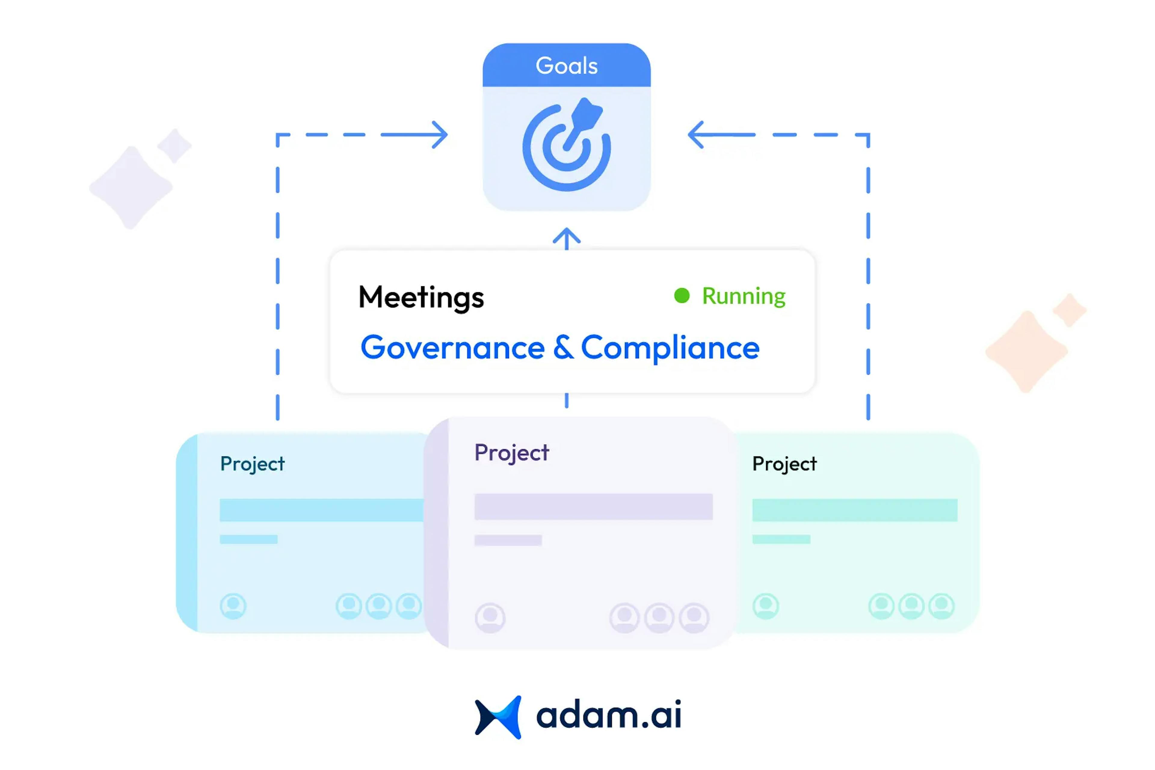 Governance and compliance in enterprise project management