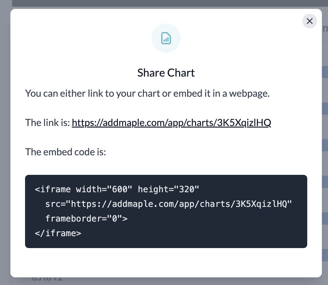 Share chart dialog