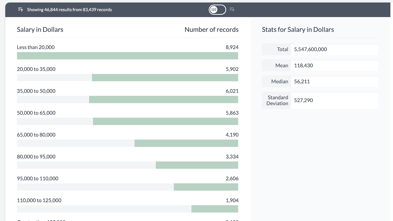 AddMaple Numeric Data