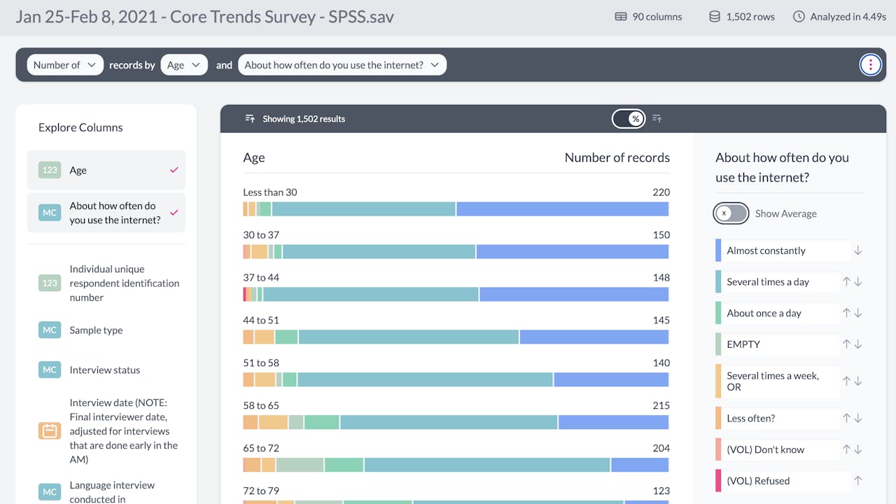 multi pivot survey analysis example chart