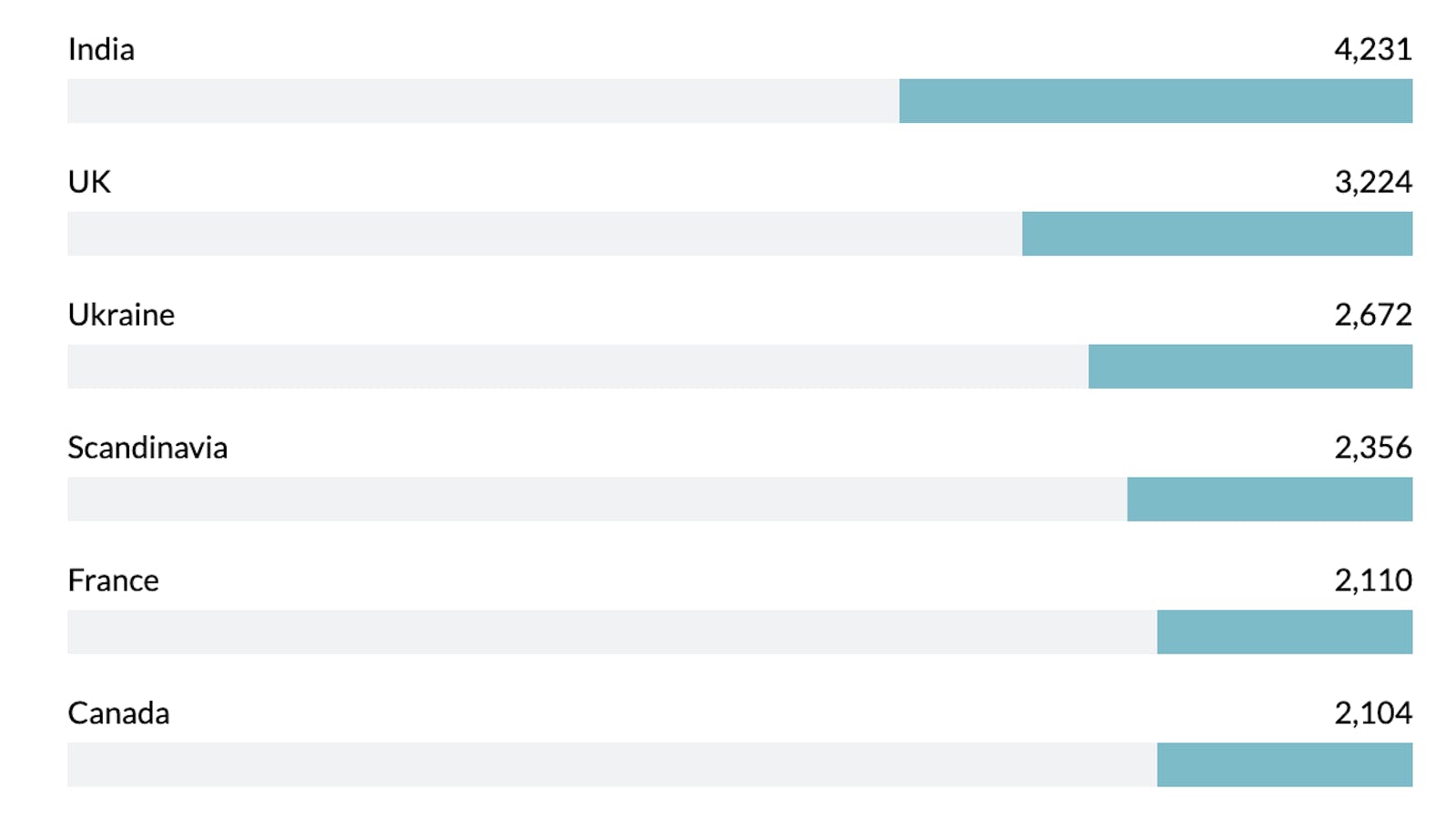 merge results