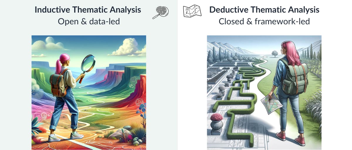 Inductive Thematic Analysis is open and uses data to lead the discovery process, Deductive Thematic Analysis is closed and relies on a framework or existing codes