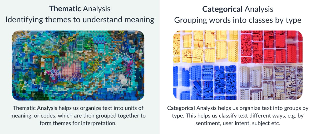 We have two images of lego being arranged to represent whether a thematic approach was used or a categorical approach. Thematic Analysis looks for meaning beyond the words on the page. Categorical Analysis helps sort the words themselves according to criteria.