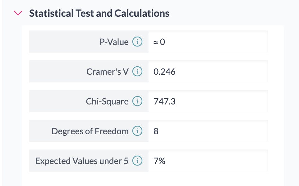 stats calculation - addmaple