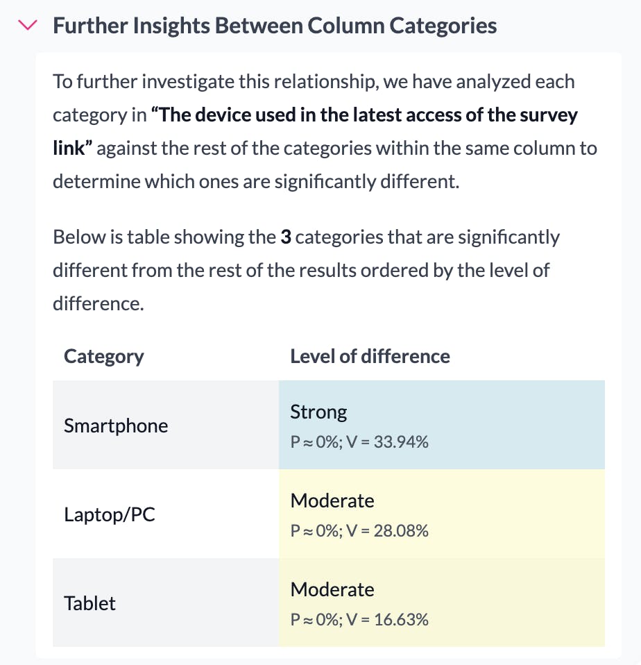 further insights between column categories