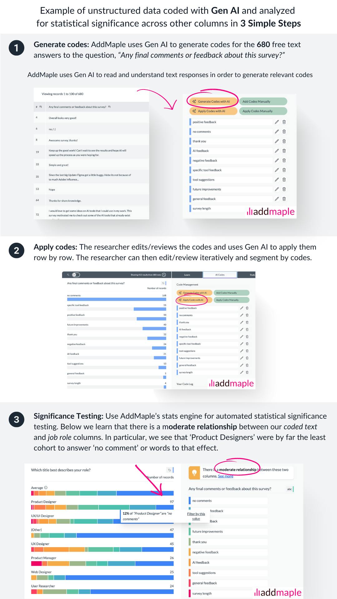 We look at unstructured text data in a survey and then we code it using Gen AI, we assign the codes using Gen AI, then we use automation to look for statistical significance across the survey dataset