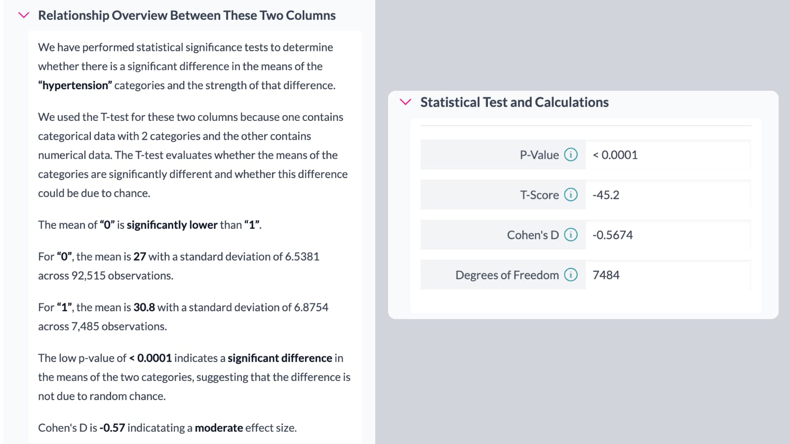 t-test results