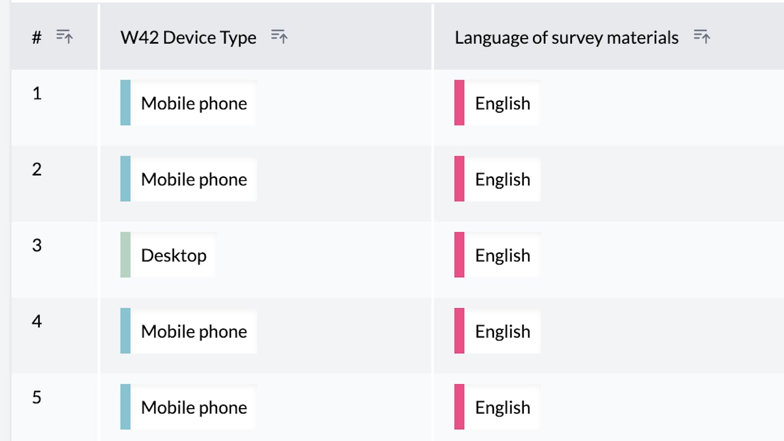 multiple choice table view