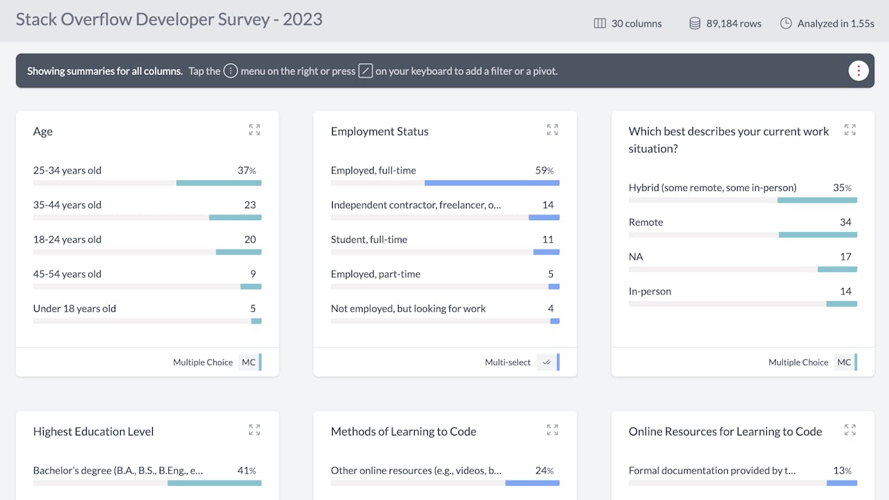 Explorable Data Dashboard