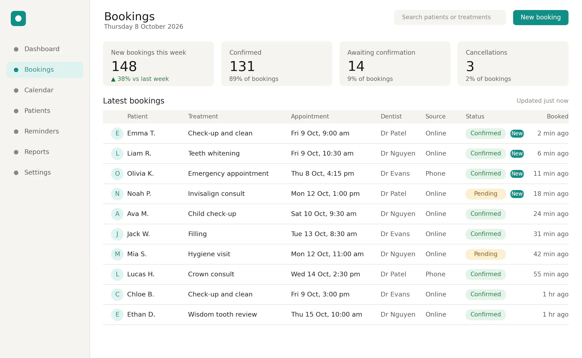 60+ NEW MONTHLY BOOKINGS