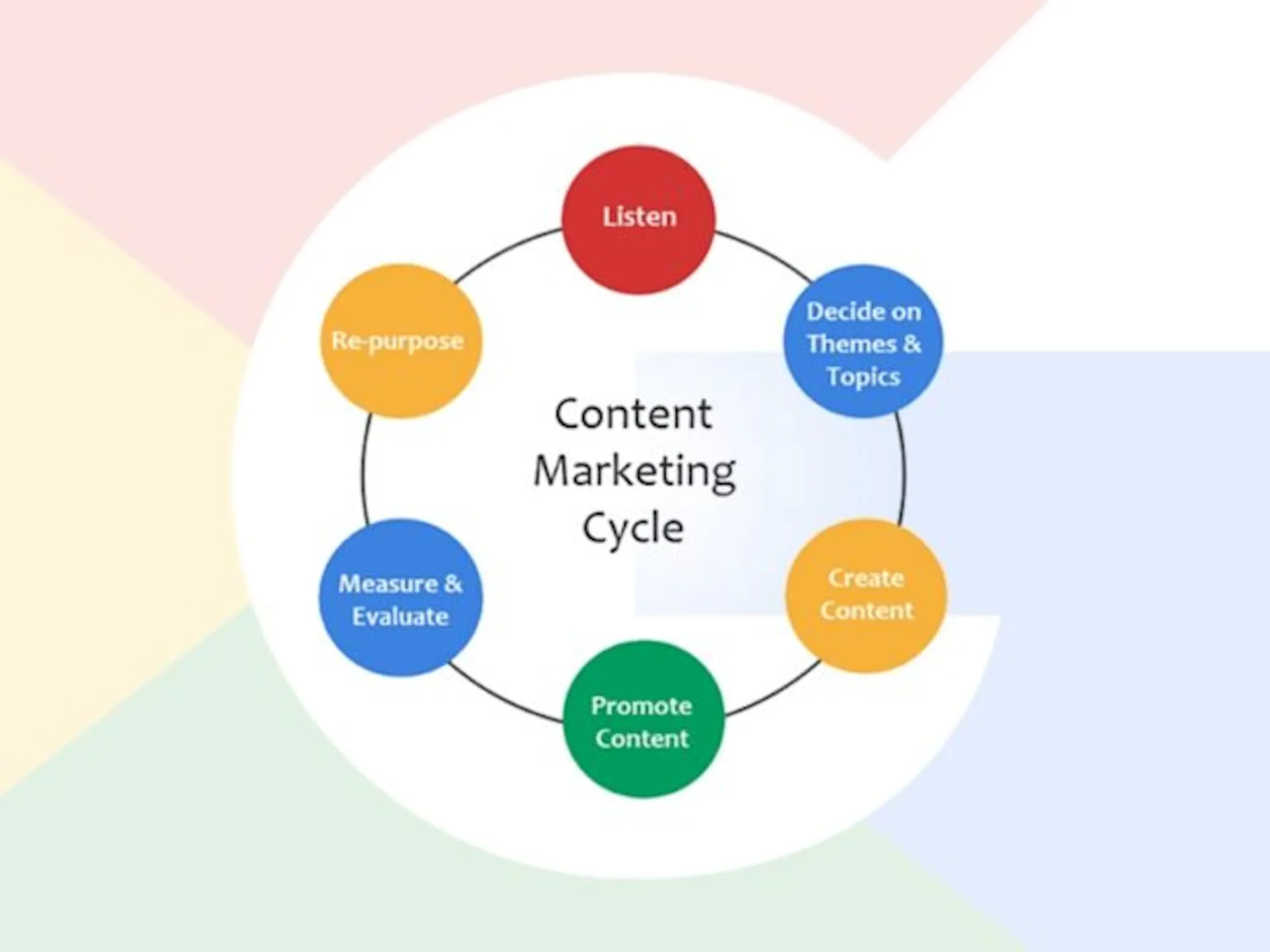 what-is-content-marketing-and-how-does-it-work