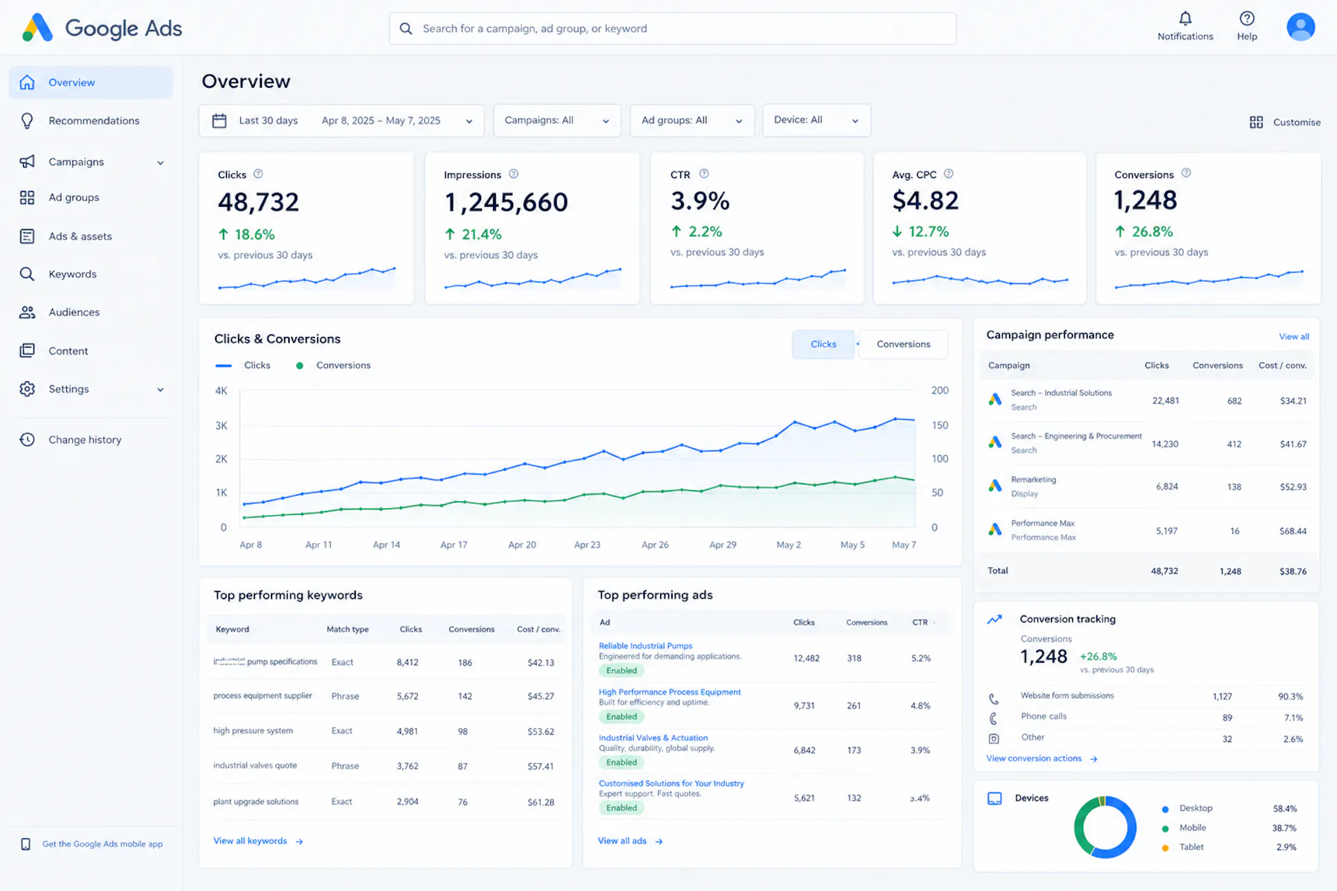 20% MORE QUALIFIED B2B ENQUIRIES PER MONTH