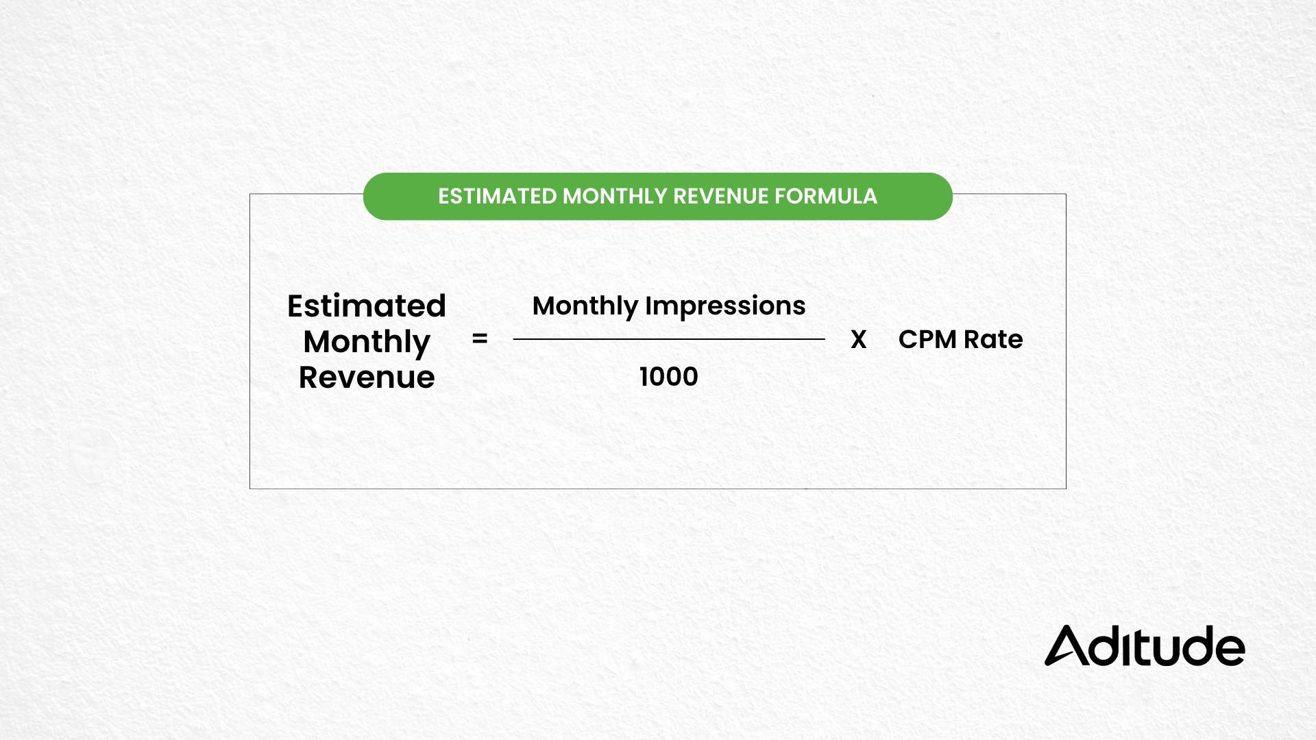Estimated Monthly Revenue equals Monthly Impressions divided by 1000 multiplied by CPM Rate