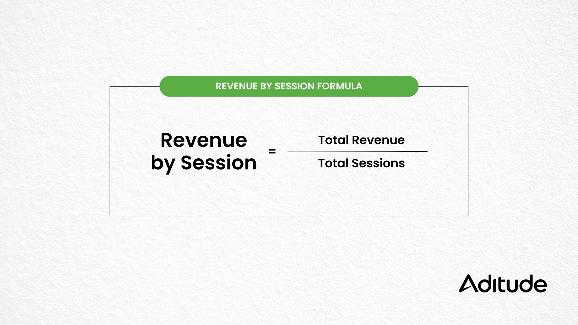 Revenue by Session equals Total Revenue divided up Total Sessions