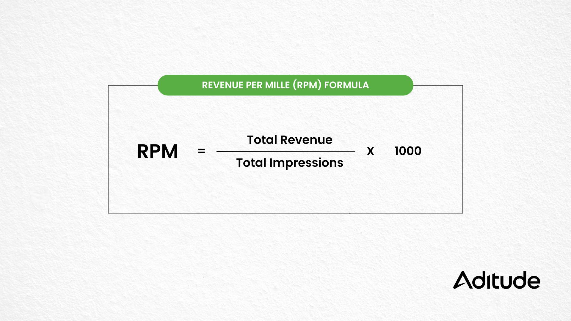 RPM equals Total Revenue divided by Total Impression multiplied by 1000