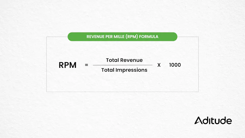 Calculating Your Website's Ad Revenue Potential | Aditude
