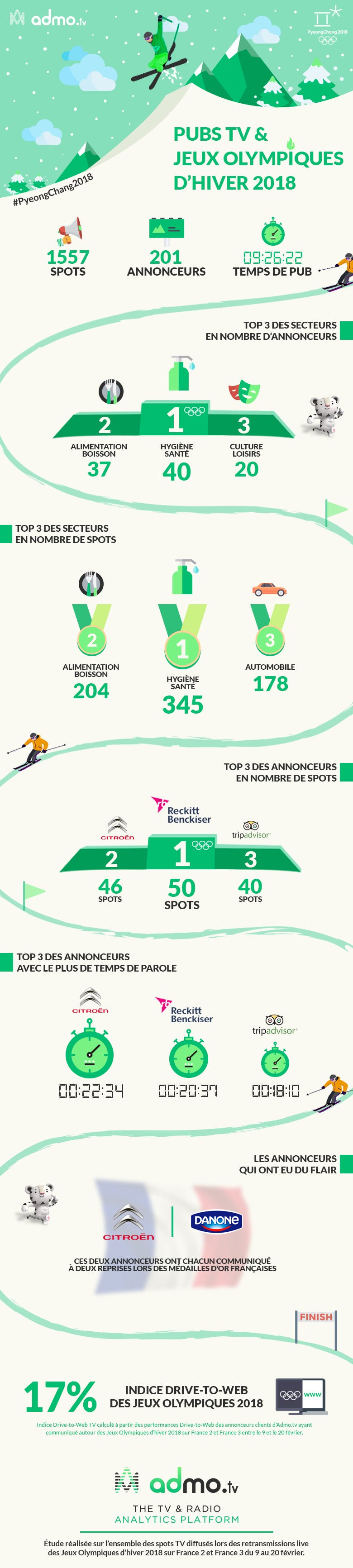 Jeux olympiques pub TV