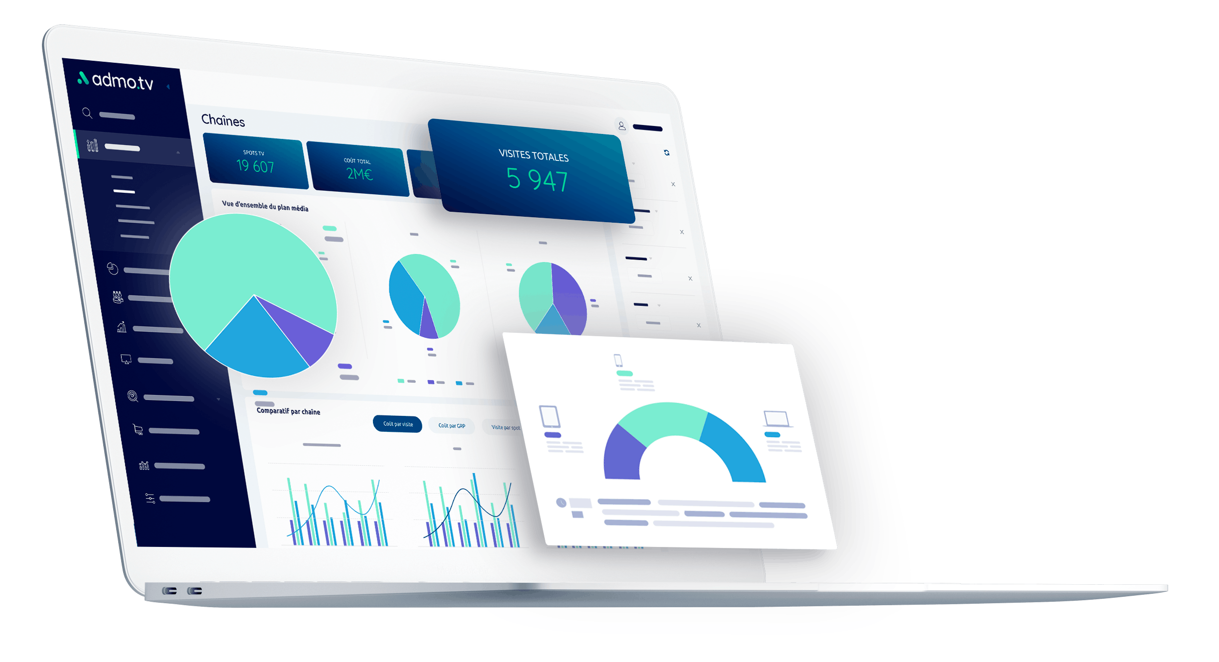 solution Analyse admo.tv