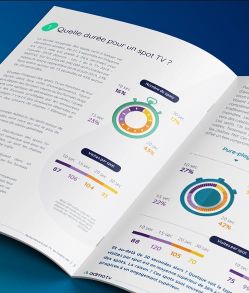 Performance TV ebook interieur