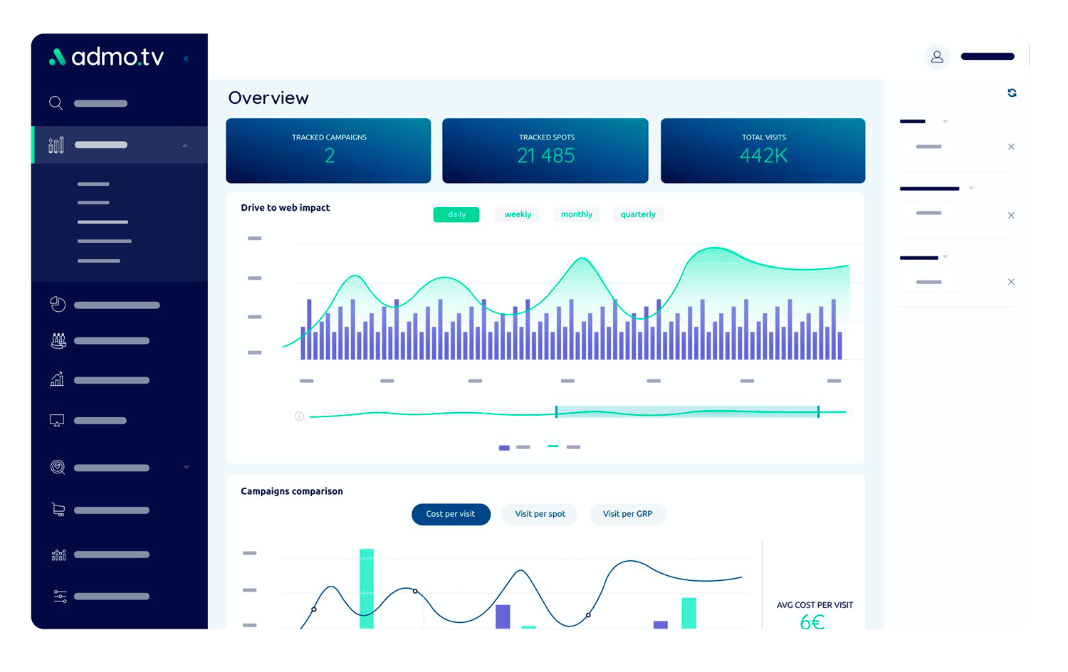 Analyse impact tv online