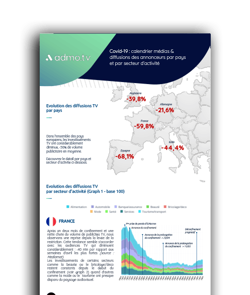 impact covid-19 Europe