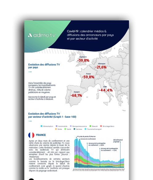 impact covid-19 Europe 