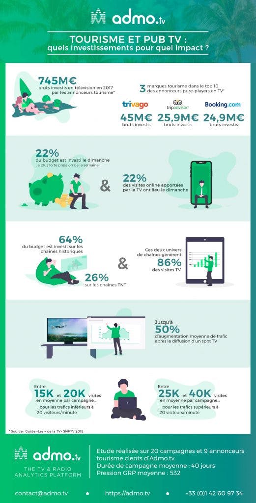 tourisme pub TV infographie