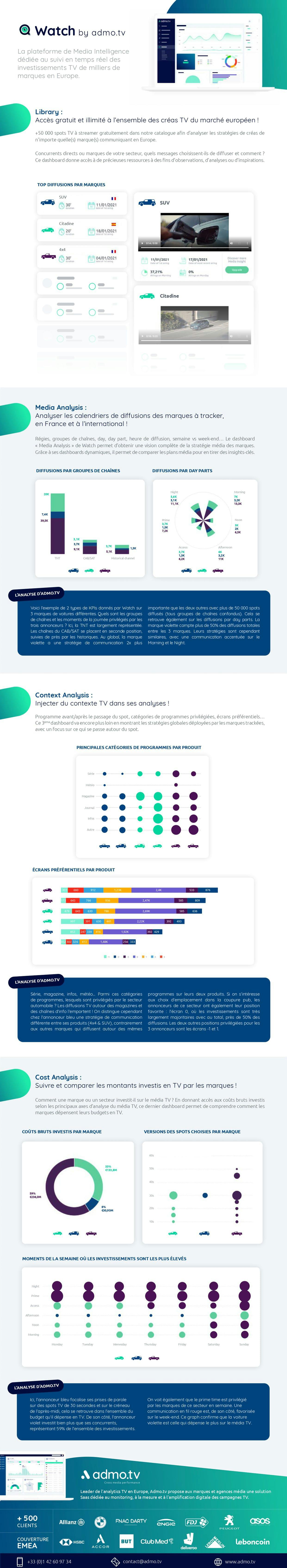 Infographie de la plateforme Watch