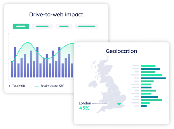 drive the impact of your TV ads business 