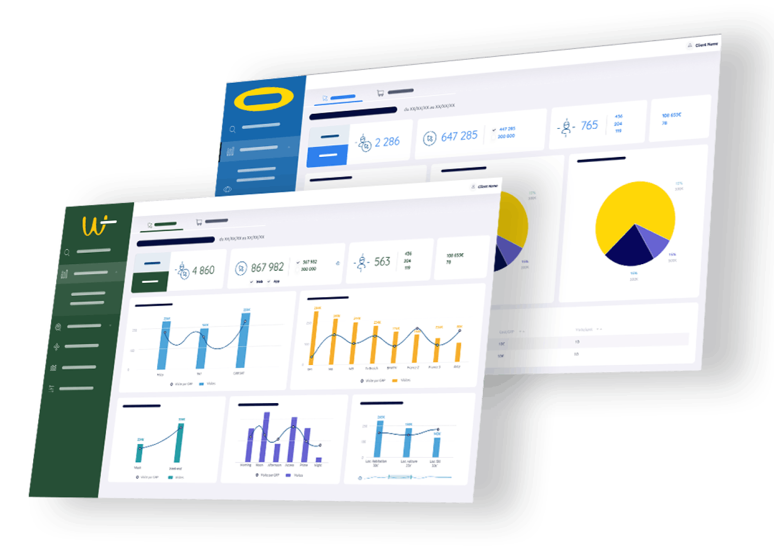 analyse performance annonceurs 