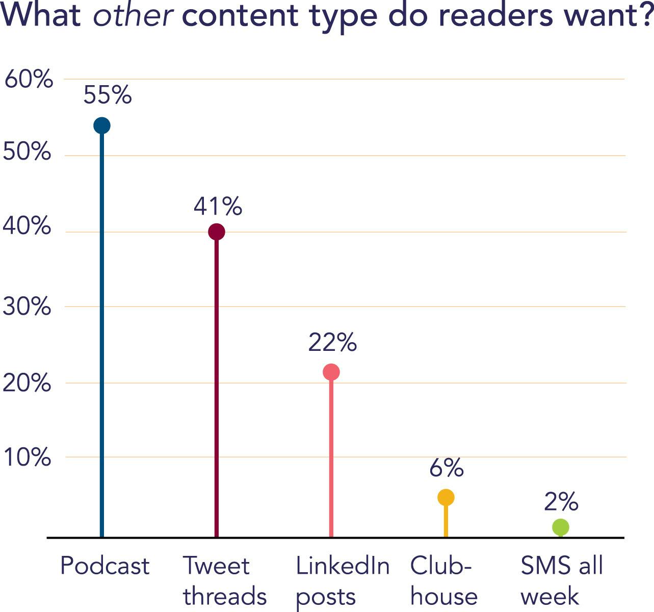 chart of desired format types for the DSCN