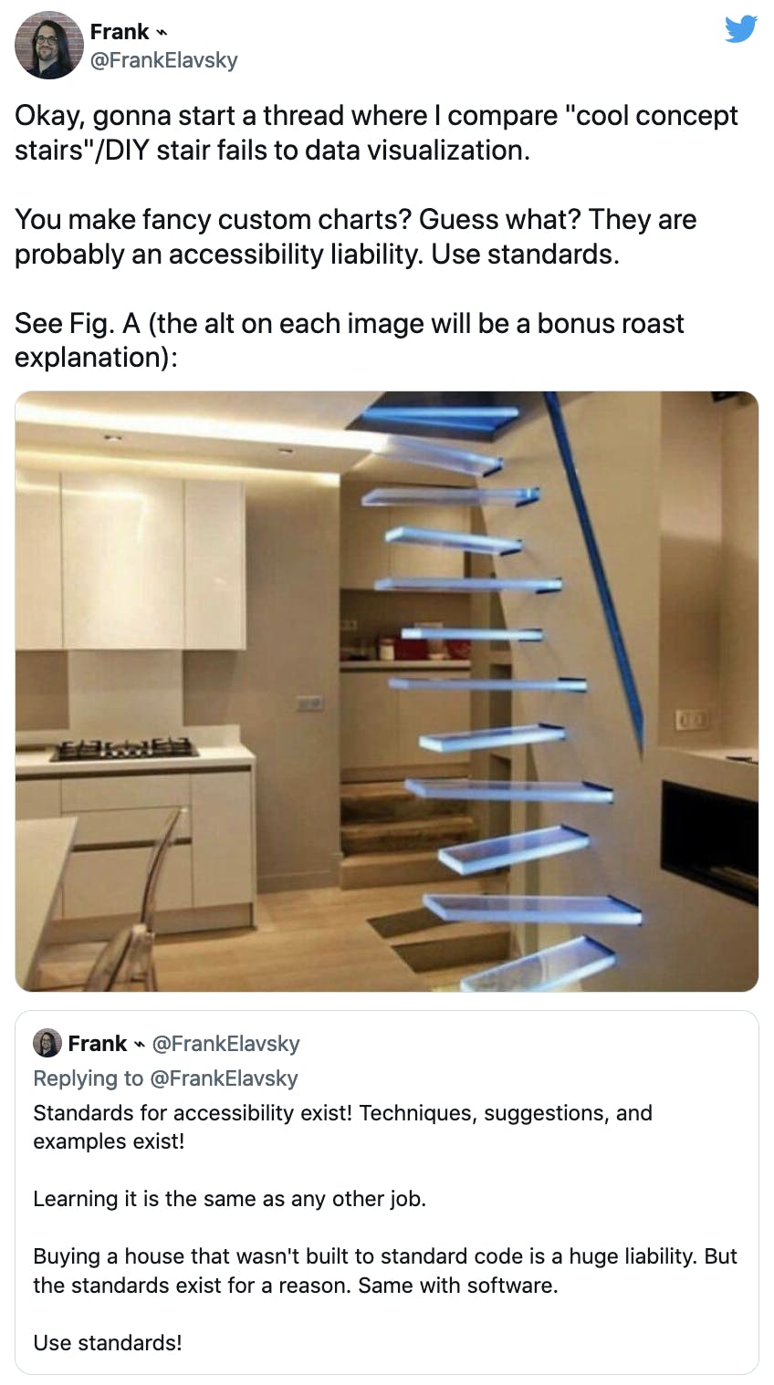 Twitter tweet reading:
"Okay, gonna start a thread where i compare 'cool concept stairs'/DIY stair fails to data visualization..."