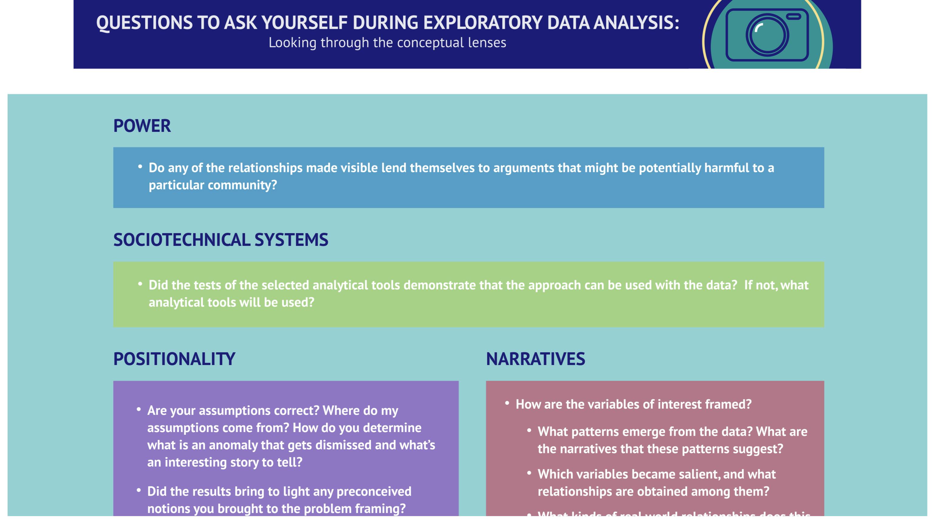 Data Science Ethos Lifecycle screen capture
