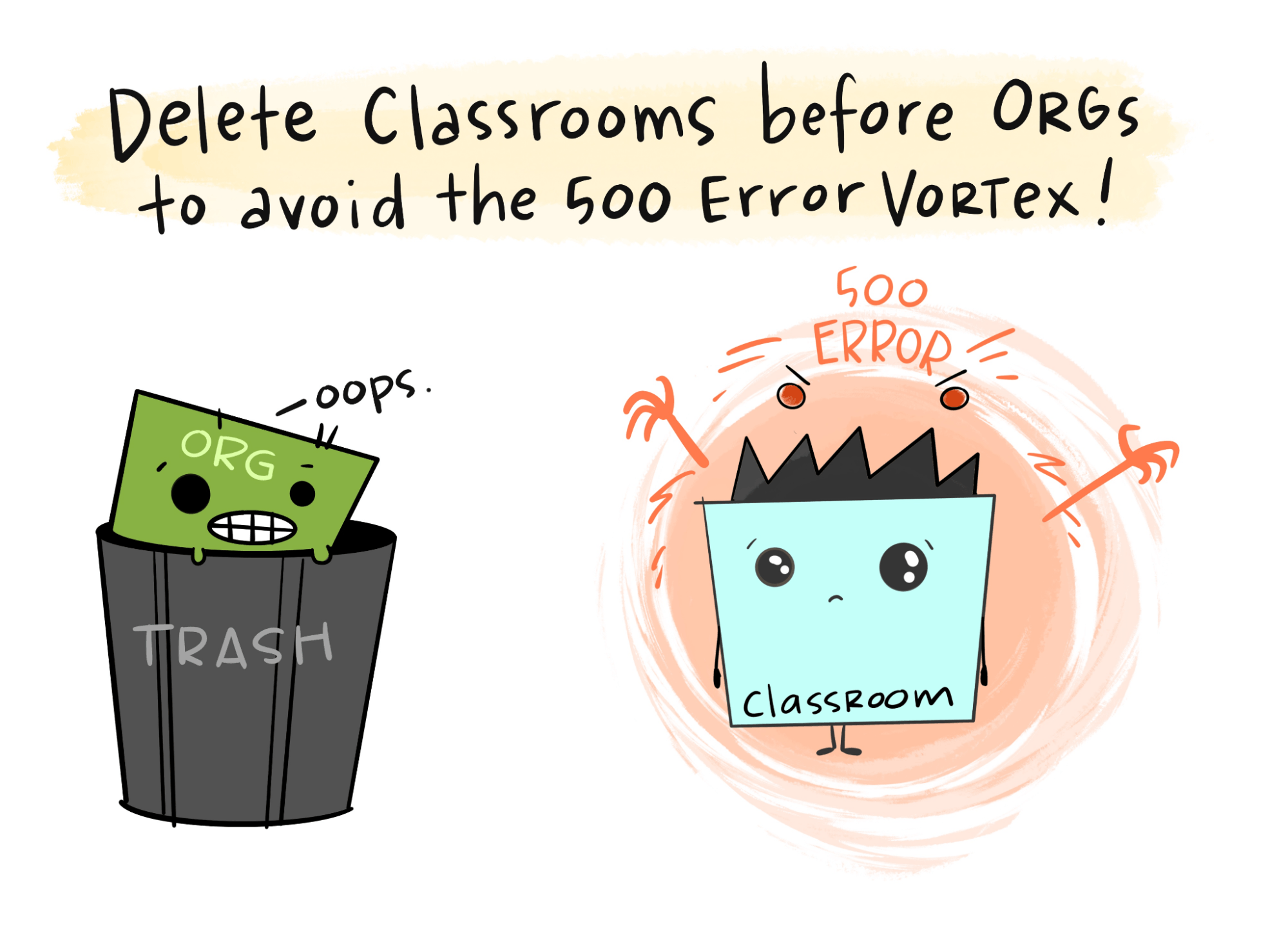 cartoon documents imploring the reader to delete classrooms before orgs