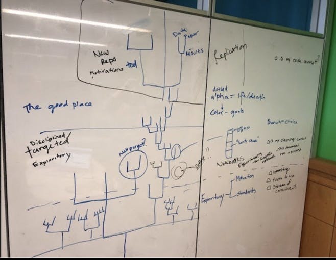 Whiteboard diagram