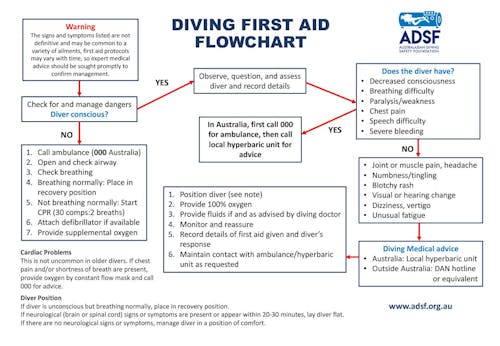 first aid signs