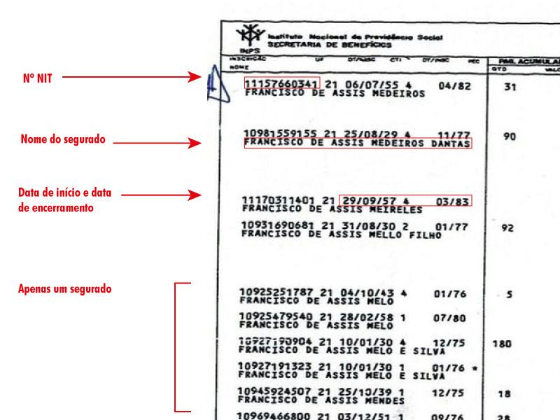 Nit Inss Microfichas no INSS: como podem salvar a sua aposentadoria