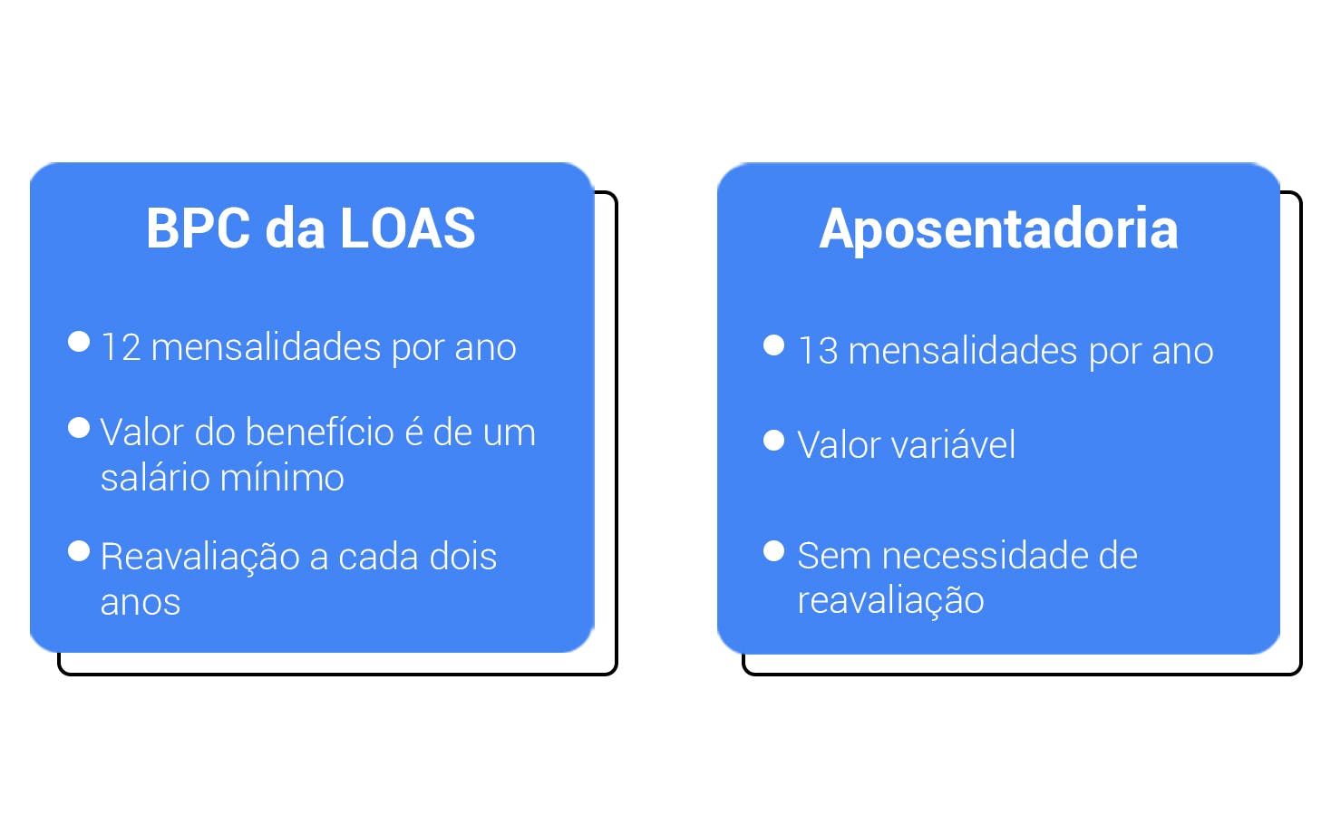 Bpc Da Loas O Que é E Como Pedir Esse Benefício 4304