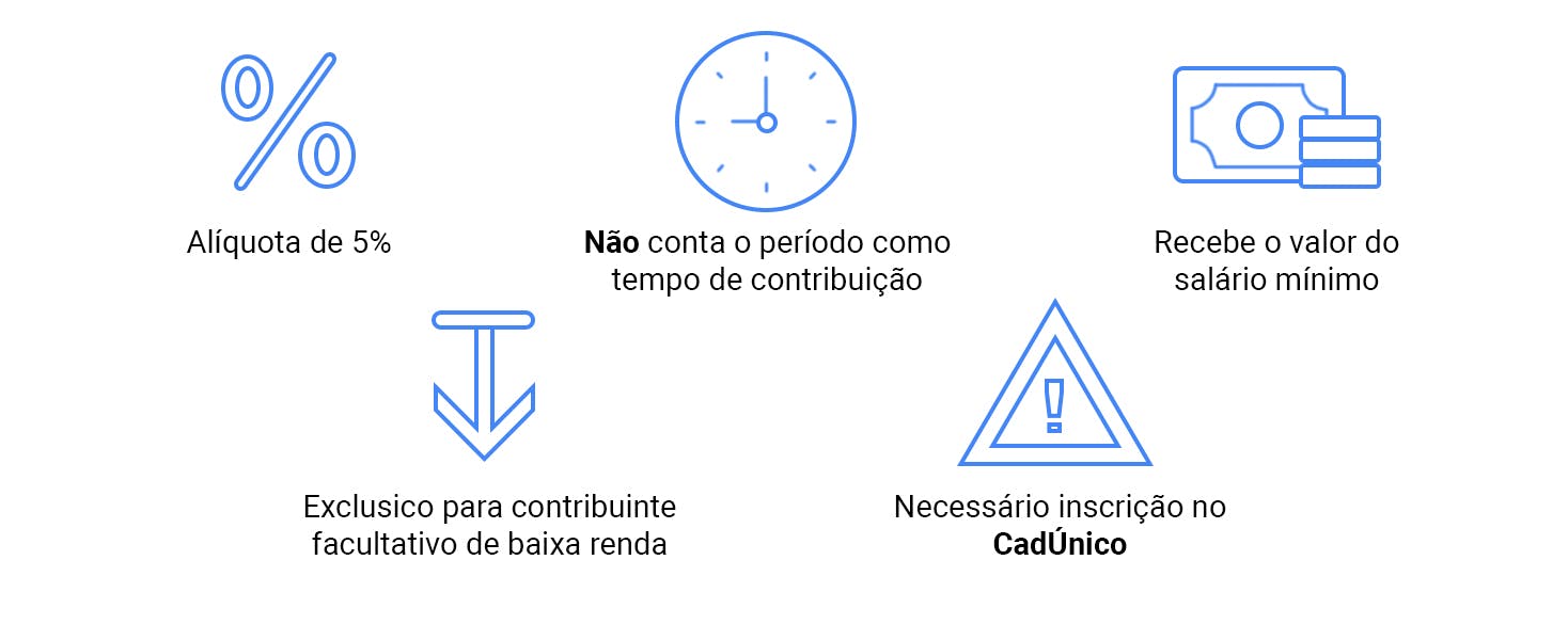 Códigos de pagamento de INSS quais são e diferenças
